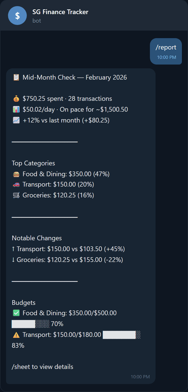 Monthly spending report