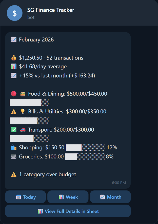 Monthly summary with budget status