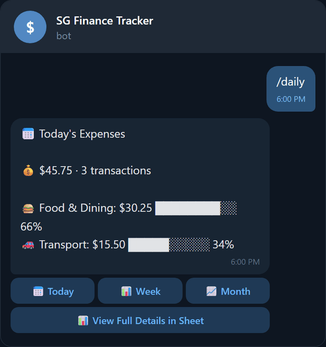 Today's spending summary