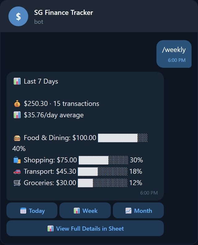 Weekly spending summary